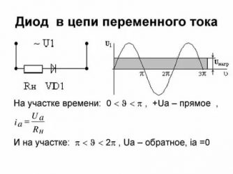 Как работает диод в цепи?