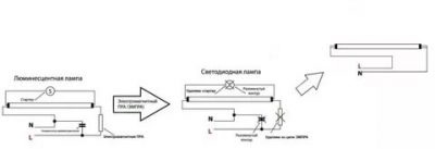 Как переделать люминесцентный светильник на светодиодный?