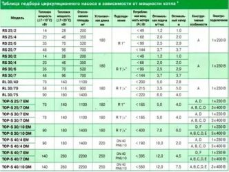 Как определить мощность насоса для отопления дома?