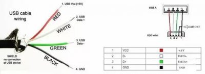 Какие провода в usb отвечают за питание?