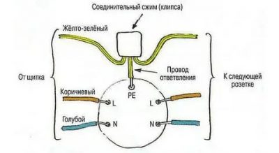 Как подключить левую розетку в частном доме?