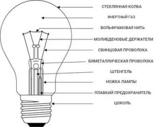 Какой газ в лампе накаливания?