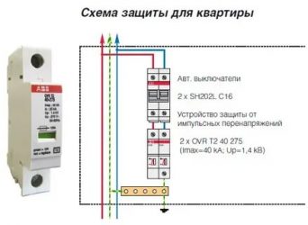 Как подключить УЗИП в частном доме?