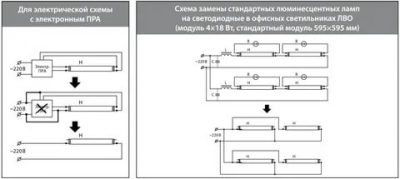 Как переделать люминесцентный светильник на светодиодный?