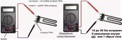 Как проверить ТЭН на стиральной машине мультиметром?