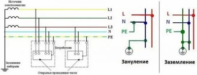 Как сделать зануление в частном доме?