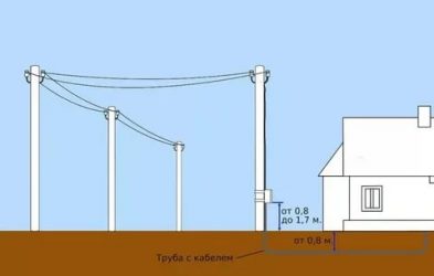 Подводка электричества к дому под землей