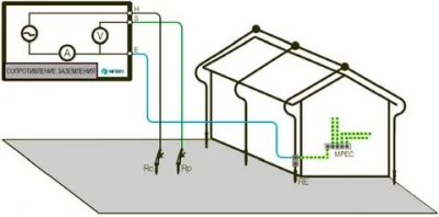 Как проверить качество заземления в частном доме?