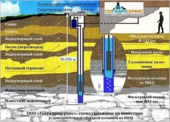 Кончилась вода в скважине что делать?