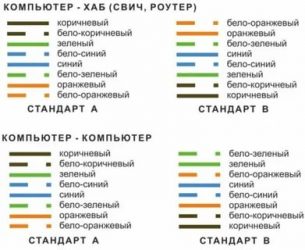 Как правильно обжать провод для интернета?