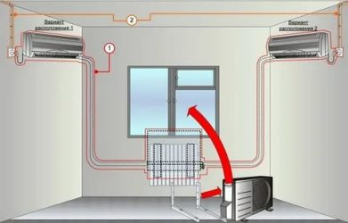 Как установить кондиционер самостоятельно в частном доме?