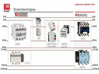 Для чего нужен контактор в электрике?