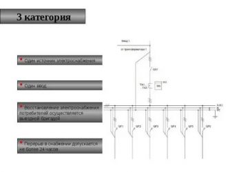 К какой категории электроснабжения относятся жилые дома?