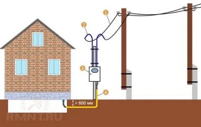 Подводка электричества к дому под землей