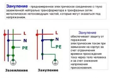 Заземление и зануление в чем разница?