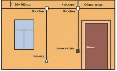 Как правильно проложить электропроводку в квартире?