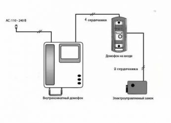 Как подключается домофон в квартире?