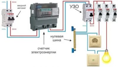 Как выбрать УЗО в частный дом?