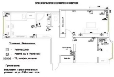 Как расположить розетки в квартире?