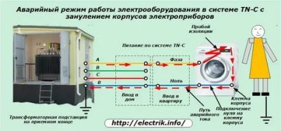 Что такое ноль и земля в электрике?