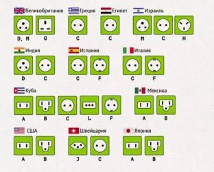 Виды розеток в разных странах