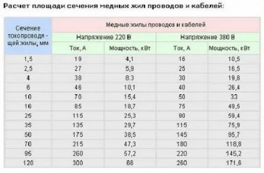 Какой кабель для электроплиты в квартире?