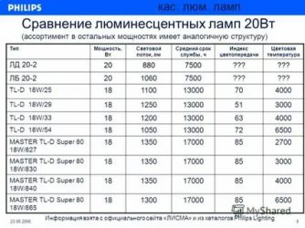 Световой поток люминесцентной лампы 36вт