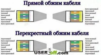 Как правильно обжать провод для интернета?