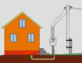 Как оформить подключение к электросетям частного дома?