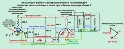 Пропала фаза в трехфазной сети что делать?