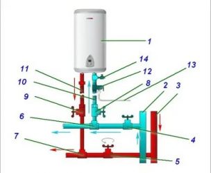 Как установить водонагреватель накопительный своими руками?