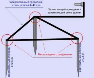 Как сделать левый ноль в частном доме?