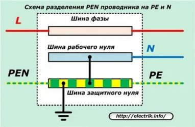 Что означает pe в электрике?