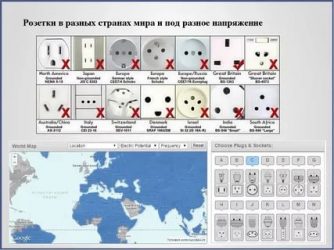 Виды розеток в разных странах