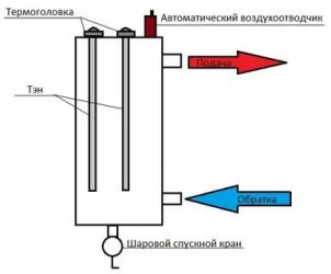 Как собрать электрокотел своими руками?