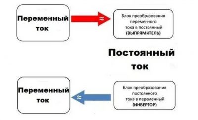 Переменный и постоянный ток в чем разница?