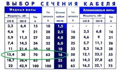 Какой провод выдержит 6 КВТ?