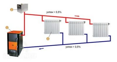 Как развоздушить систему отопления в частном доме?