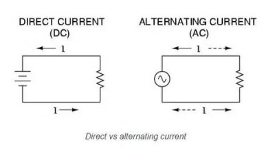 Что значит ac dc в электрике?