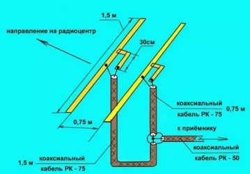 Как улучшить прием фм радио дома?