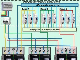 Как увеличить мощность электричества в доме?