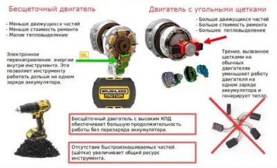 Щеточный и бесщеточный двигатель в чем разница?