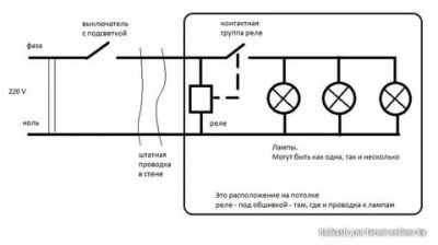 Светодиодные лампы светятся после выключения что делать?