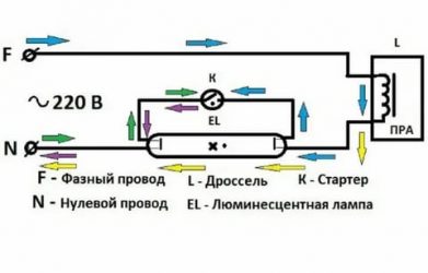 Стартер для люминесцентных ламп принцип работы