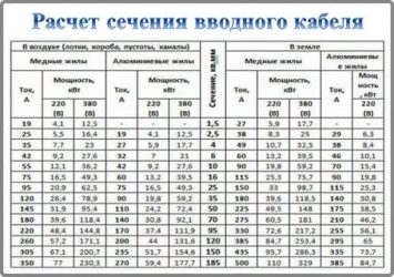 Вводной провод в квартиру какое сечение?