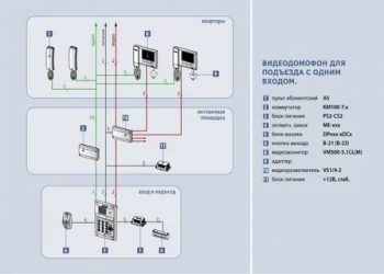 Как самому установить домофон в многоквартирном доме?