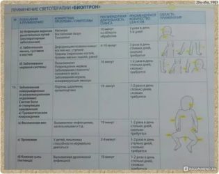 Лампа цептер биоптрон показания к применению