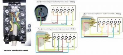 Как подключить электрическую плиту самостоятельно?