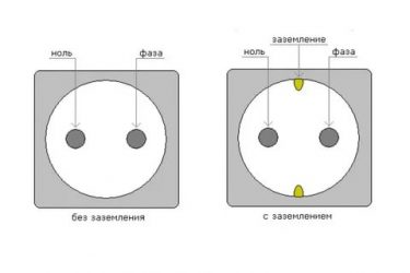 Фаза и ноль в розетке какая разница?