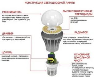 Как работают светодиодные лампы на морозе?